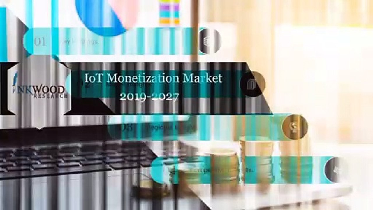 Global IoT Monetization Market- Growth, Analysis 2019-2027