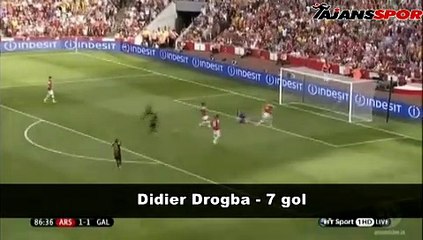 Sow - Emenike - Drogba - Burak