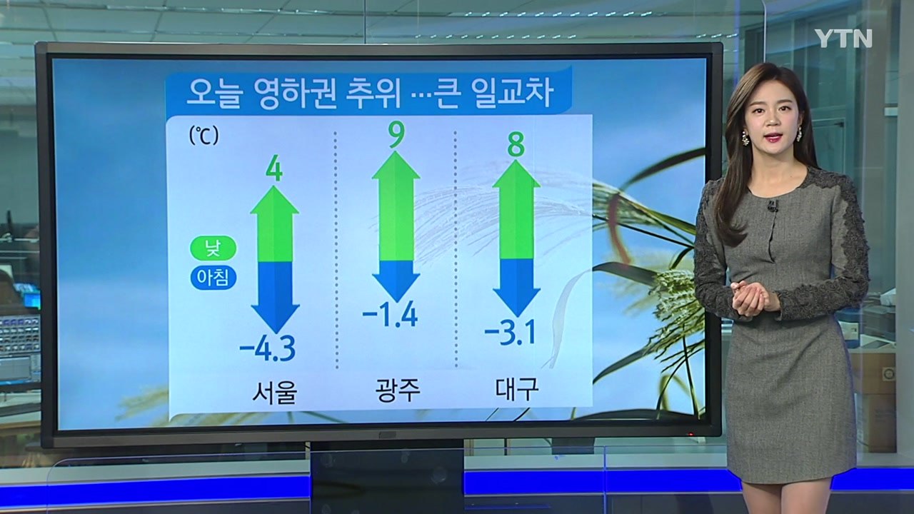 [날씨] 오늘 영하권 추위...중서부 미세먼지 '나쁨' / YTN