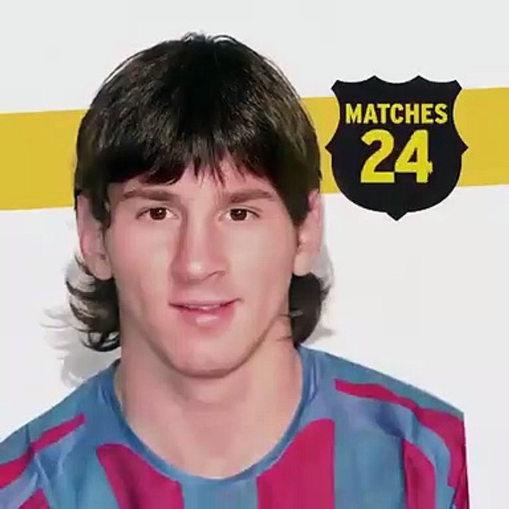 Messi 600 maç
