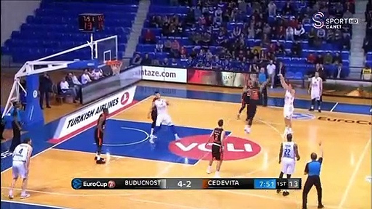 Buducnost - Cedevita