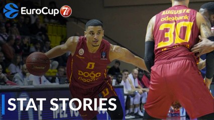 7DAYS EuroCup Top 16 Round 1: Stat Stories