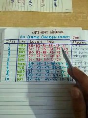 चन्द्र ग्रहण के स्पेशल लकी अंक ज्योतिष।।disawar-faridabad