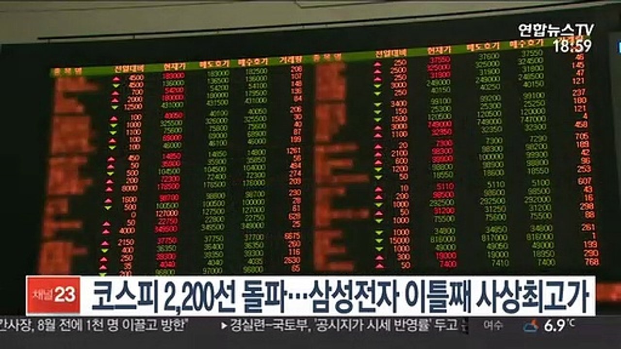 코스피 2,200선 돌파…삼성전자 이틀째 사상 최고가