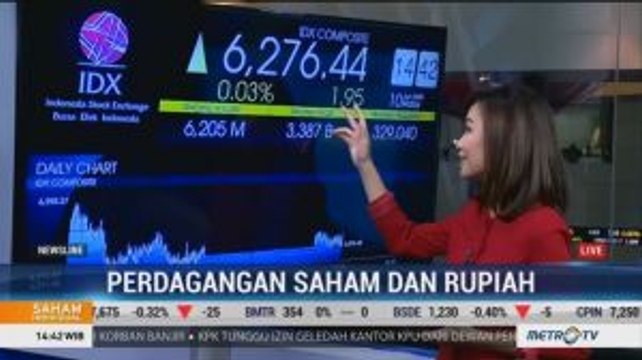 Jelang Penutupan, IHSG dan Rupiah Bertahan Menguat