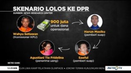 Skandal Suap Oknum Komisioner KPU