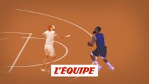 Le « step back » à trois points de James Harden - Basket - Les gestes iconiques de la NBA