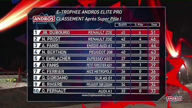 Isola 2000 | Jour 1 | Live intégral | e-Trophée Andros 2020