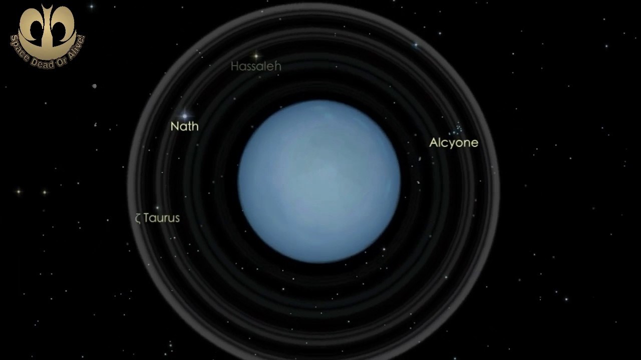 Origin Of Uranus. Episode-8. Everything U Need To Know About Uranus.