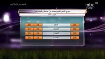 جدول ترتيب #دوري_كأس_الأمير_محمد_بن_سلمان بعد تعادل النصر والاتحاد