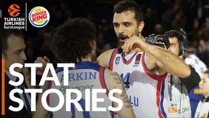 Burger King Stat Stories: Turkish Airlines EuroLeague Regular Season Round 18