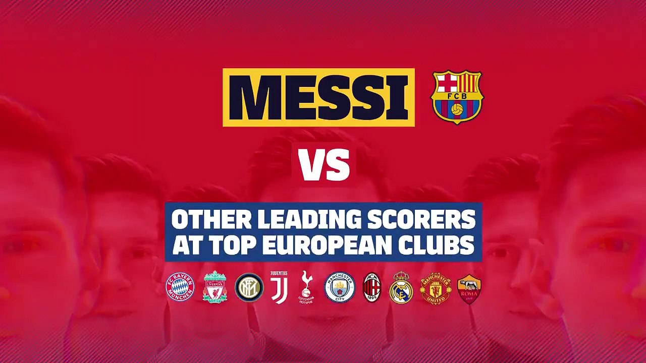 Messi 600 gol