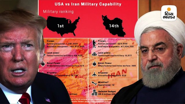 ઈરાન અને અમેરિકા વચ્ચે યુદ્ધ થાય તો ભારત પર કેટલી ખરાબ અસર થશે ?