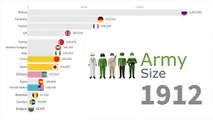 Largest Armies in the World 1816 - 2019