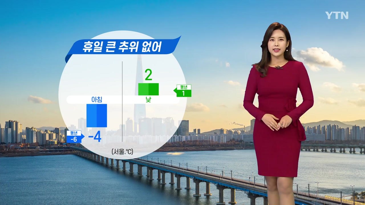 [날씨] 휴일 큰 추위 없어...내일 오후부터 대기 순환 원활 / YTN