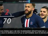 La belle affiche - 5 choses à savoir sur PSG-Monaco
