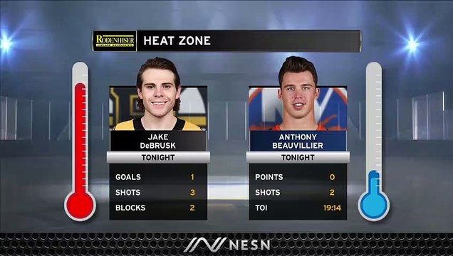 Bruins Winger Jake DeBrusk Continues Hot Streak In Win Vs. Islanders