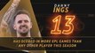 Hot or Not - Unstoppable Ings on top form