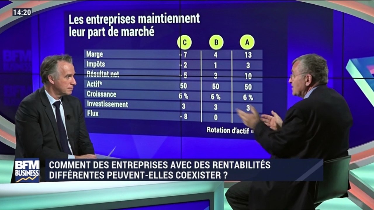 BFM Stratégie: (Cours 80) Comment des entreprises avec des rentabilités différentes peuvent-elles coexister ? - 12/01