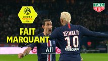 Neymar Jr illumine le match de son talent! 20ème journée de Ligue 1 Conforama / 2019-20