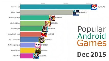 Most Popular Android Games 2012 - 2019