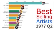 Best-Selling Music Artists 1969 - 2019