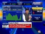 Top F&O picks by market expert VK Sharma of HDFC Securities