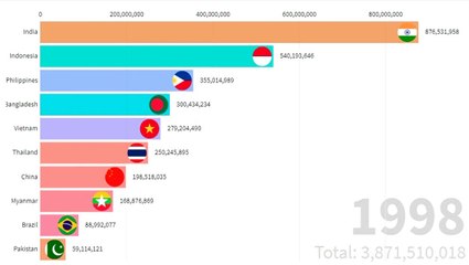 Top 10 Largest Rice Producers Countries