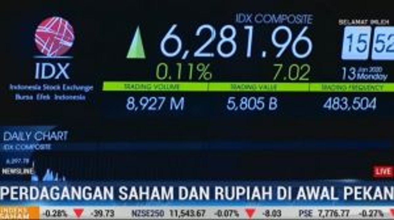 IHSG dan Rupiah Kompak Menguat