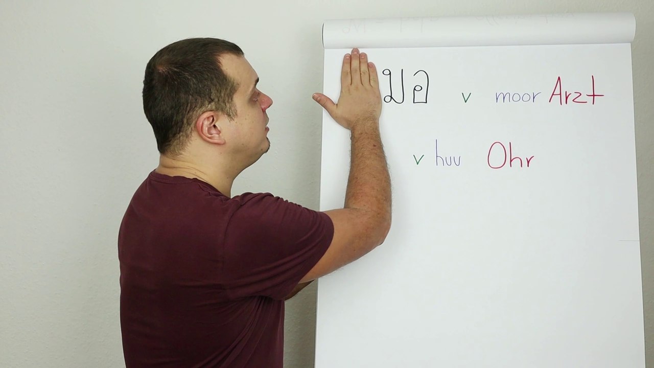 Wichtiger Hinweis: ห