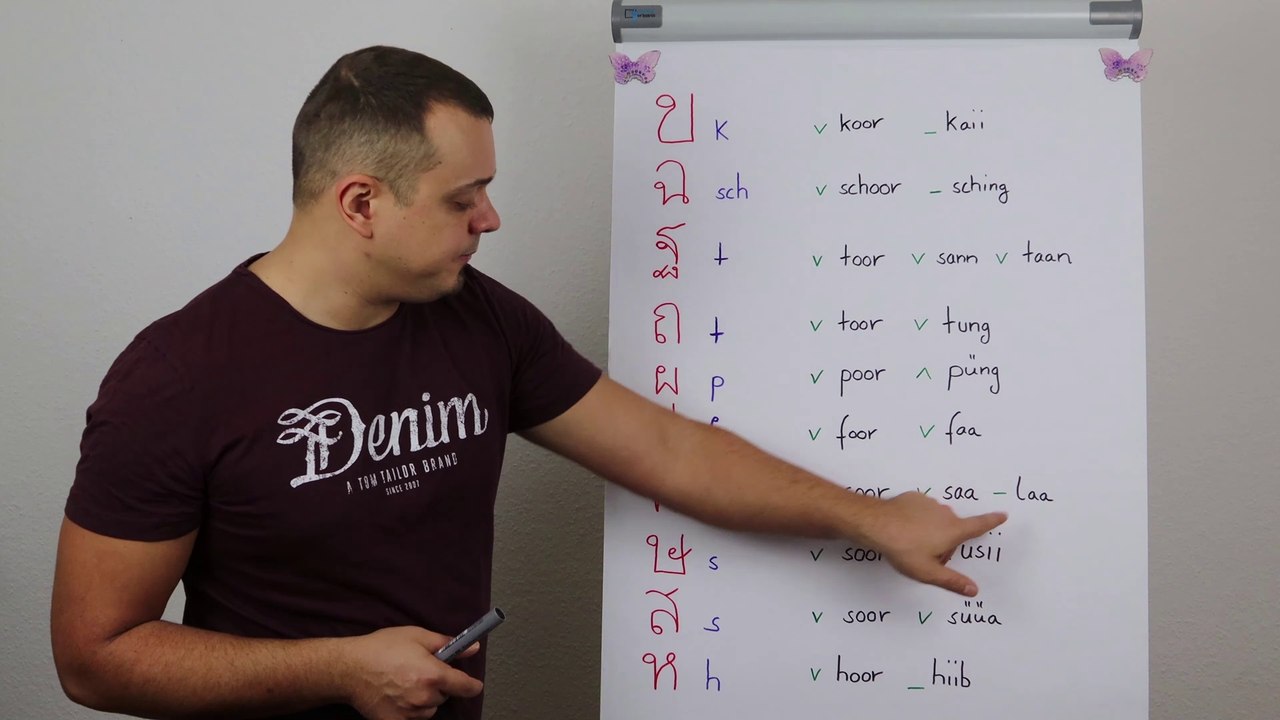 Lektion 7: Zusammenfassung