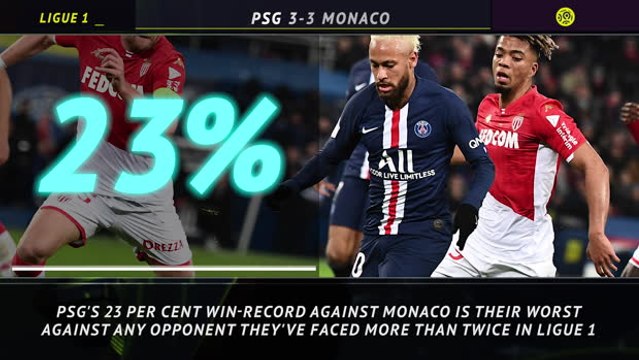 5 Things - Monaco slow PSG streak