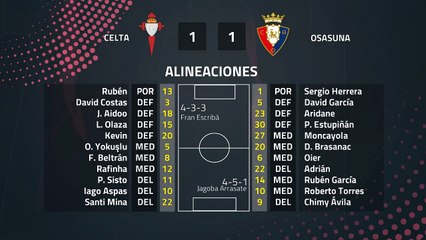 Resumen partido entre Celta y Osasuna Jornada 19 Primera División