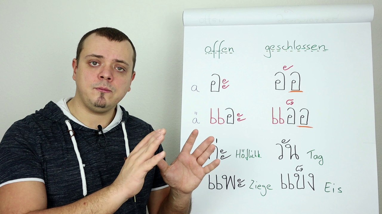 Lektion 2: Vokale