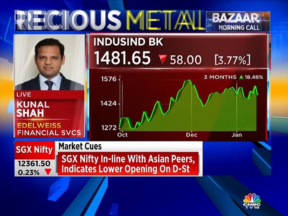 Kunal Shah of Edelweiss on IndusInd Bank's Q3 numbers