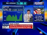 F&O expert VK Sharma of HDFC Securities recommends a buy on these stocks today