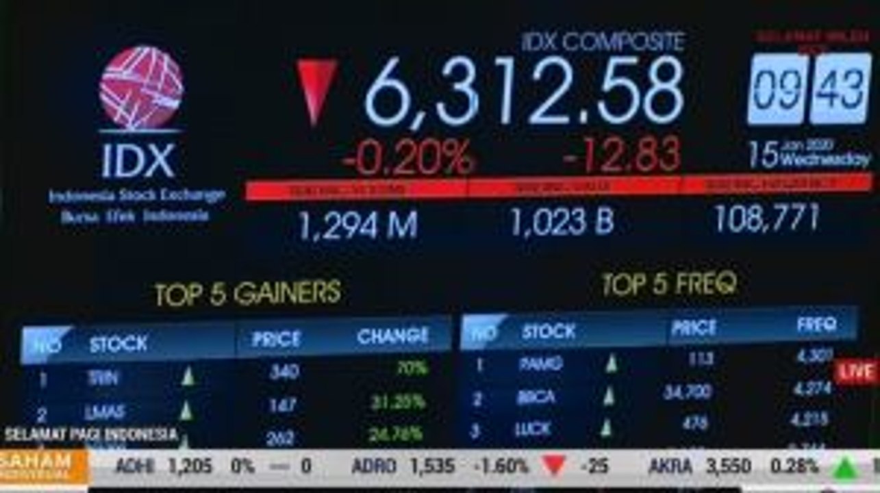Setelah Dibuka Menguat, IHSG Berbalik Arah ke Zona Merah