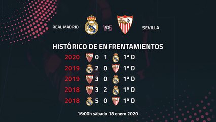 Previa partido entre Real Madrid y Sevilla Jornada 20 Primera División