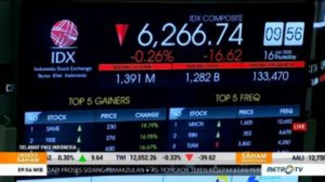 IHSG Dibuka Melemah, Rupiah Menguat