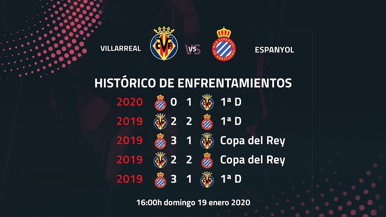Previa partido entre Villarreal y Espanyol Jornada 20 Primera División