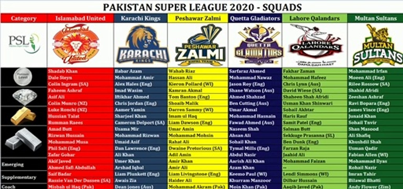 PSL 2020 teams squad