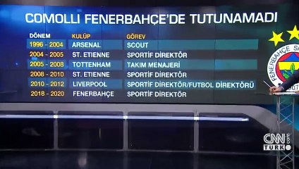 Uğur Önver ve Koray Durkal, Comolli'nin istifasını yorumladı