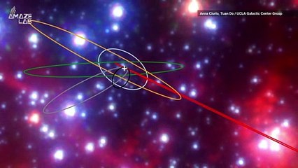 Brand New Class of Bizarre Objects Found at Our Galaxy’s Center