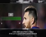 La Liga: 5 things- Messi eyeing more goals against Granada