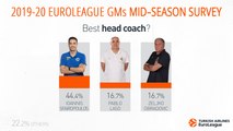 Mid-season survey of EuroLeague general managers: Part 2