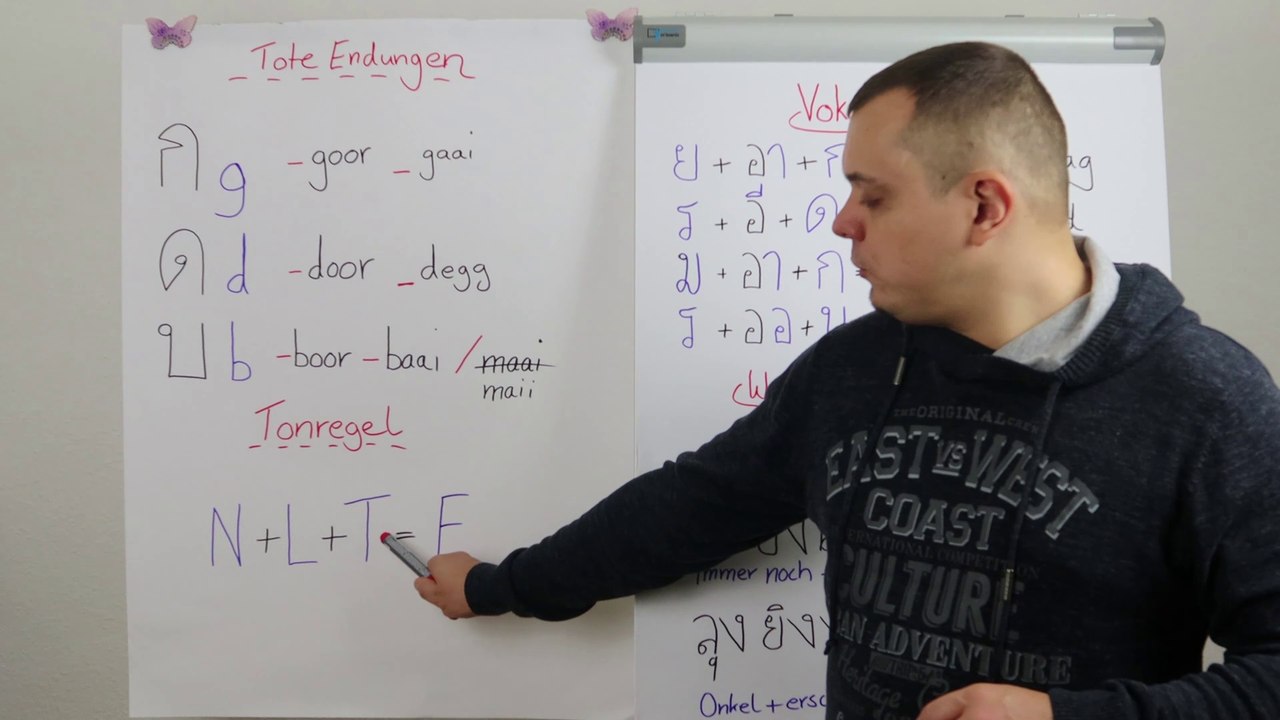 Zusammenfassung: Lektion 3