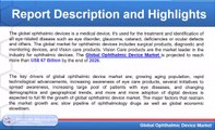 Ophthalmic Devices Market Global Forecast by Application, Products