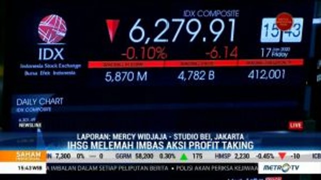 IHSG Tertahan di Zona Merah Imbas Aksi Profit Taking