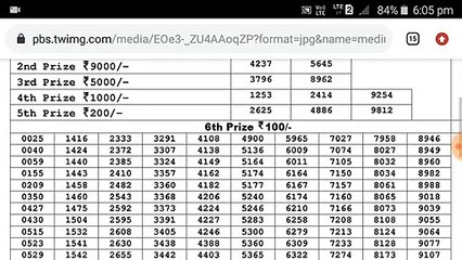 Mizoram State Rajshree 30 Monthly Lottery 17-1-17-1-2020 Result Declared Timing