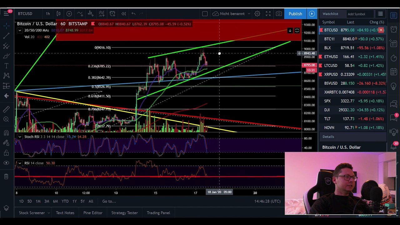 BITCOIN ₿ Ready for Rejection or GEAR UP for BREAKING 9K ¦ Bitcoin Technical Analysis 17,01,2020